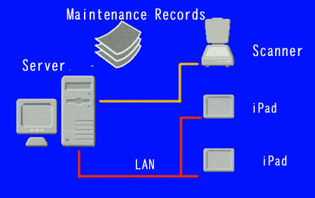 Preservation of records